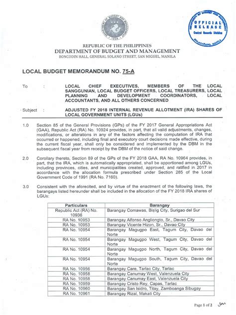 local budget circular no. 152|LOCAL BUDGET MEMORANDUM.